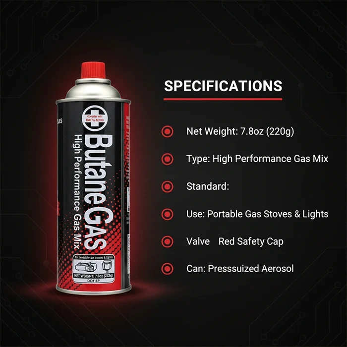 Butane Gas M