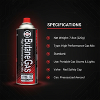 Butane Gas M