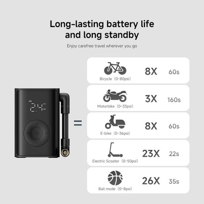 Mijia Compact Portable Electric Air Compressor