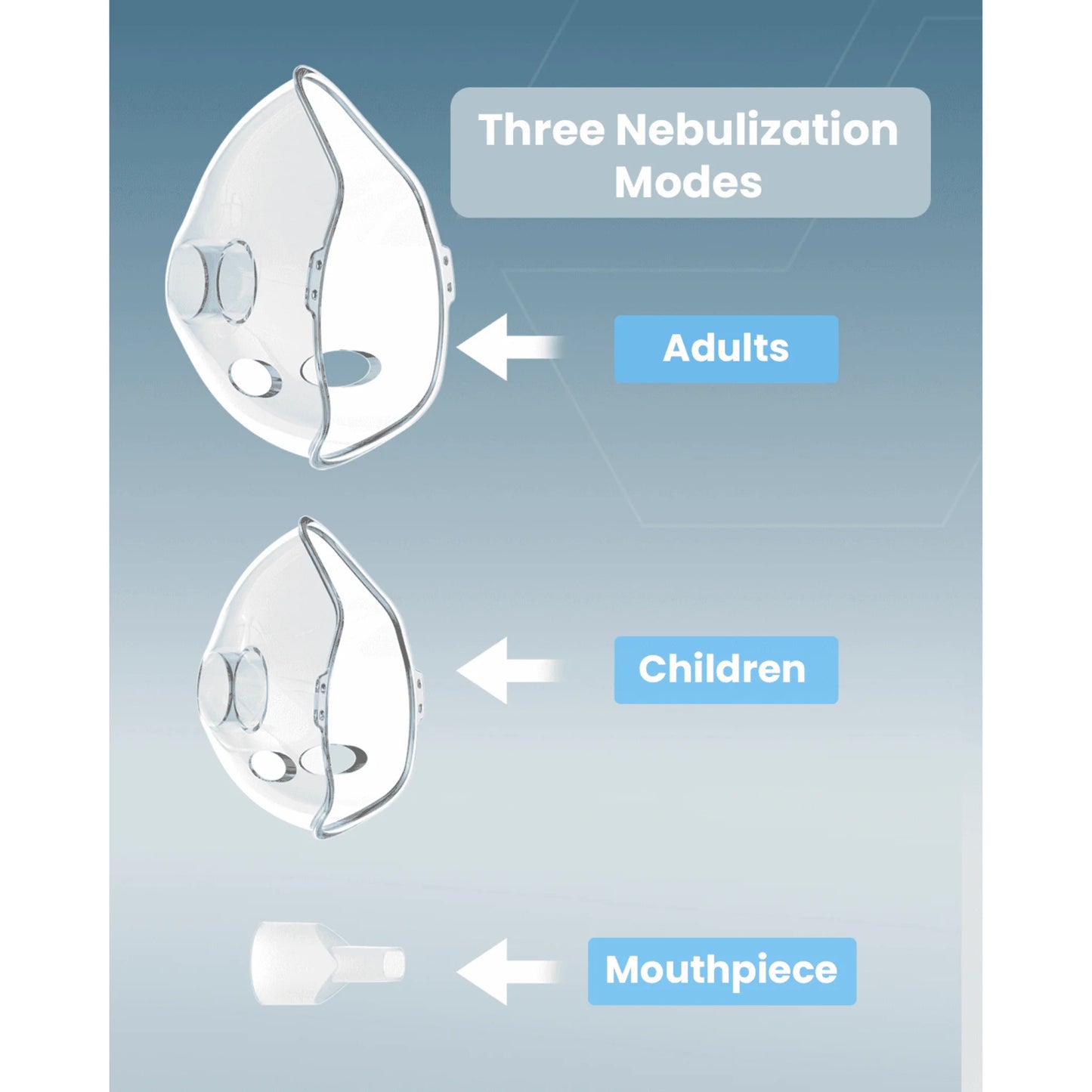 Portable Mesh Nebulizer
