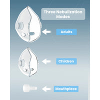 Portable Mesh Nebulizer