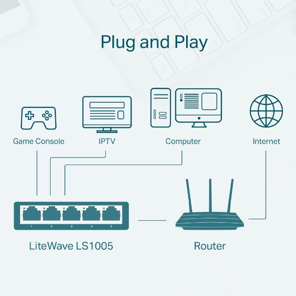 Tp-Link 5-Port 10/100Mbps Desktop Switch Ls1005