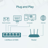 Tp-Link 5-Port 10/100Mbps Desktop Switch Ls1005