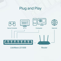 Tp-Link 8-Port 10/100Mbps Desktop Switch Ls1008