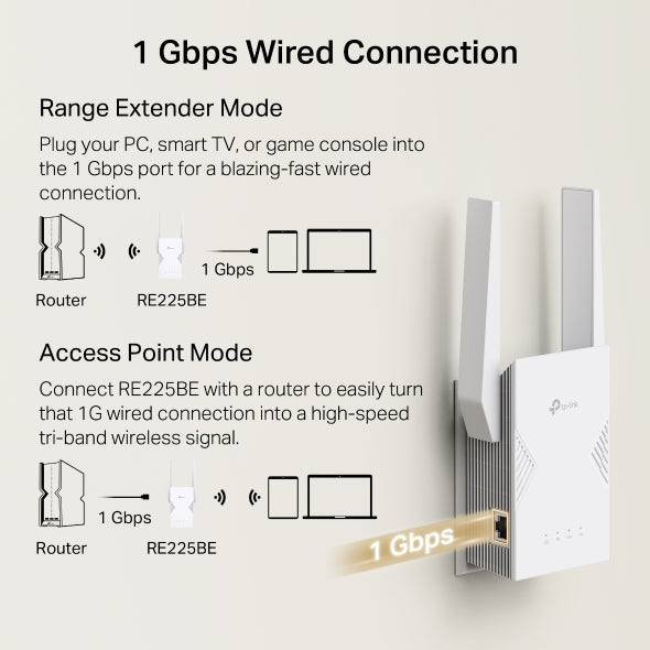 Tp-Link Be3600 Dual-Band Wi-Fi 7 Range Extender Re225Be