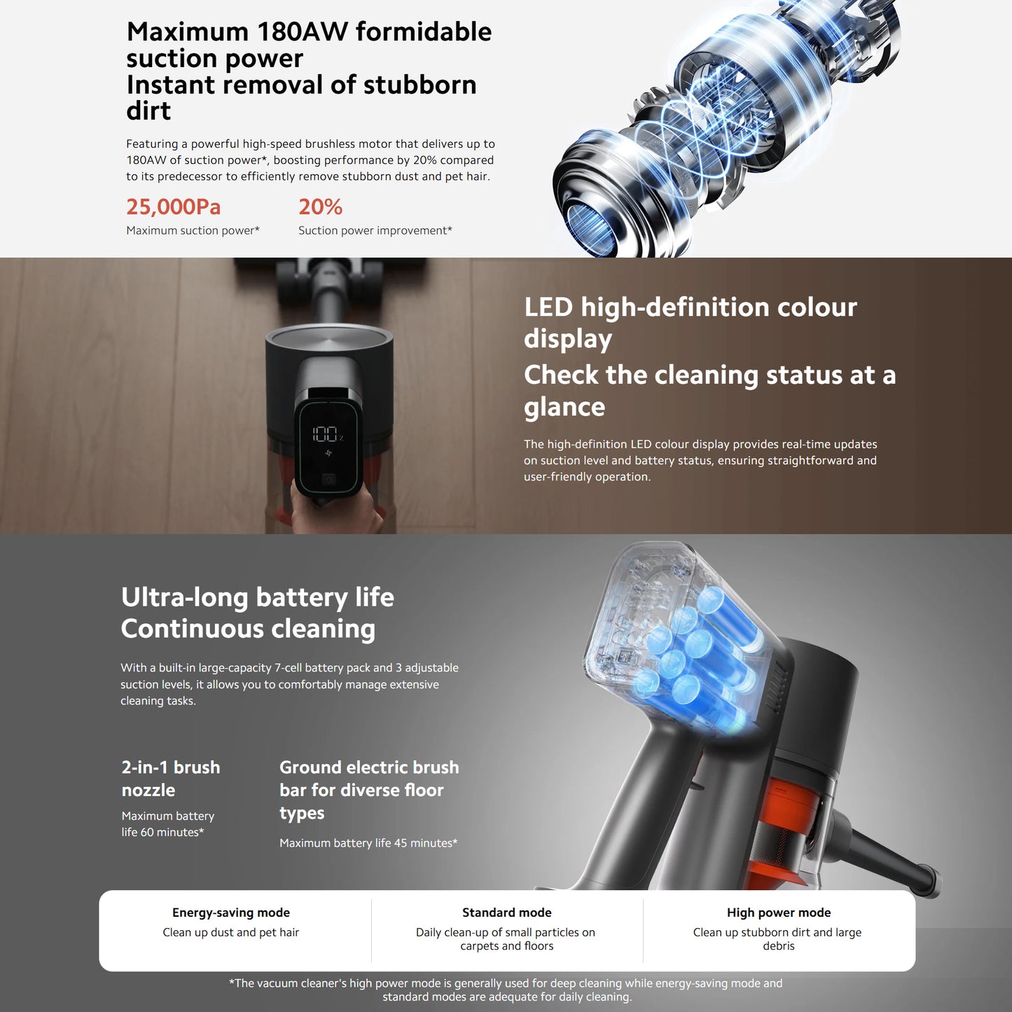 Xiaomi Vacuum Cleaner G20 Max