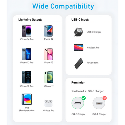 Anker 322 Usb-C To Lightning 6Ft A81B6H11