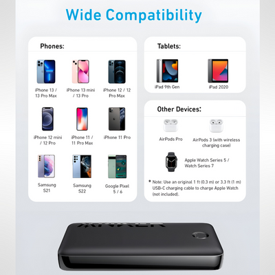 Anker 335 Power Bank 20000Mah A1288H11
